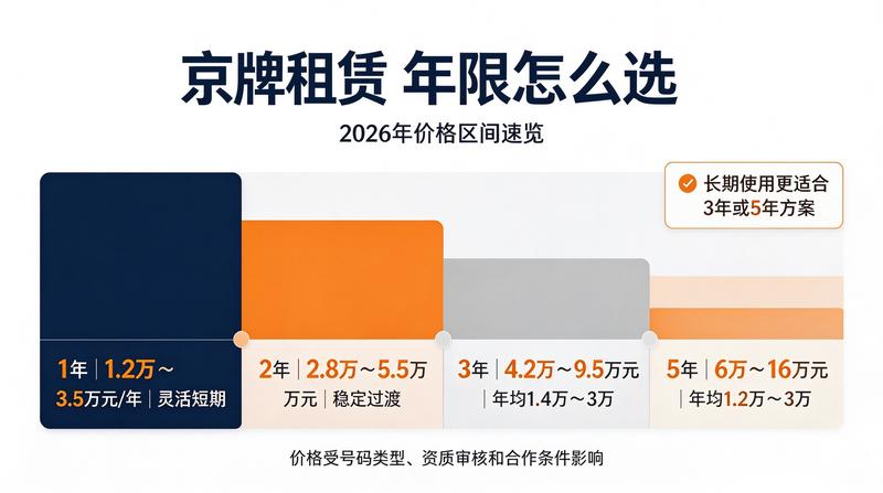 专家访谈